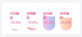 优雅大方的时间进度小工具-蛙言小栈