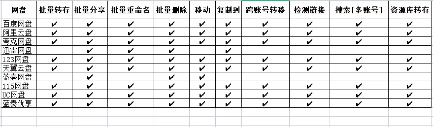 图片[1]-PanTools v1.0.25 多网盘批量管理工具 批量管理、分享、转存、重命名、复制…-蛙言网