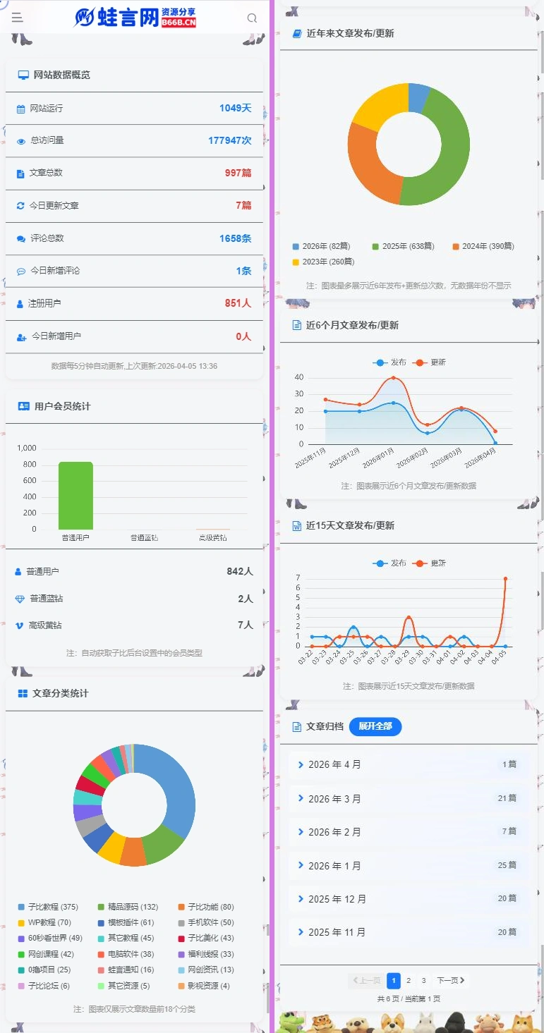 子比主题 站点统计文章归档页面美化模板源码 – 子比主题美化教程-蛙言网