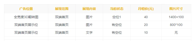子比主题 表格模块美化代码-蛙言网
